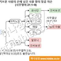 기브온 사람의 손에 넘긴 사울 왕의 일곱 자손 (사무엘하 21:1~9)