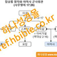 압살롬 왕자와 아마사 군사령관 (사무엘하 17:25)