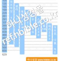 아브라함의 조상 (창세기 11:10~26)
