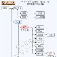 퀴즈_아브라함의 동생인 나홀의 자손 (창세기 22:20~24)