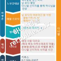 다니엘 선지자와 왕들