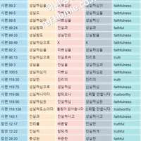 믿음 - 에무나(히브리어, 믿음)를 번역한 예시