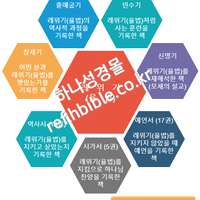 레위기와 구약의 상관 관계