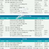 선지자와 예언서