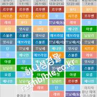성경 속의 이스라엘 12지파