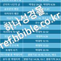 성경에서 언급하고 있는 책들