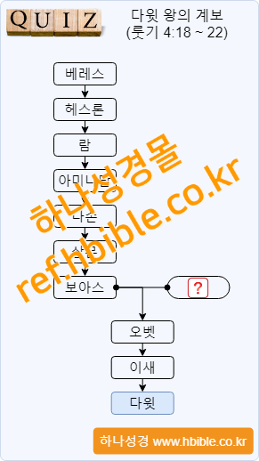 /media/shop/product/watermark/2023/11/29/CggNl/quiz_ruth_4_18_watermark.png