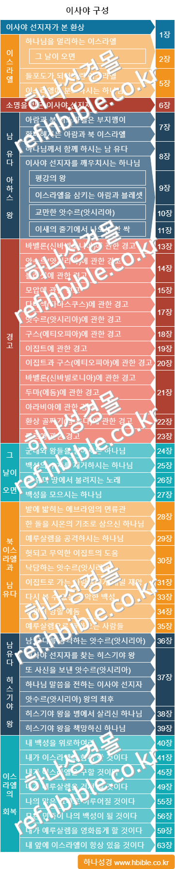 /media/shop/product/watermark/2024/09/23/KO5hx/composition_of_isaiah_watermark.png