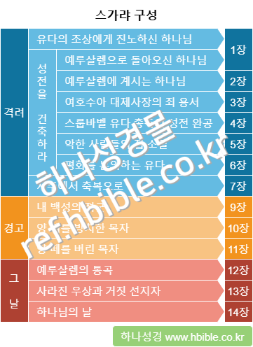 /media/shop/product/watermark/2025/02/24/4xxOS/composition_of_zechariah_watermark.png