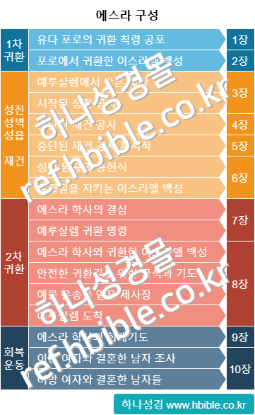 /media/shop/product/watermark/2025/03/19/qYJAT/composition_of_ezra_watermark.png