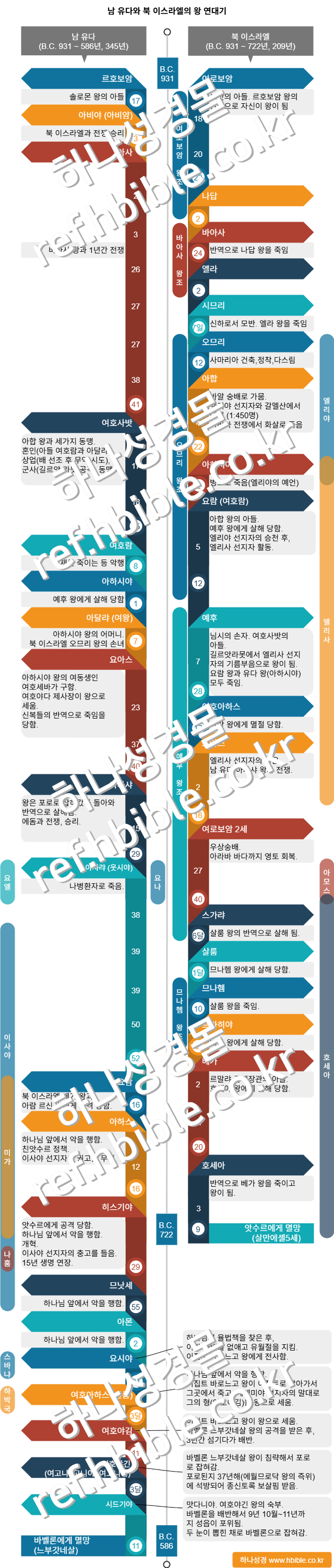 /media/shop/product/watermark/2025/04/08/mLdu8/ref_king_chronicles_watermark.png