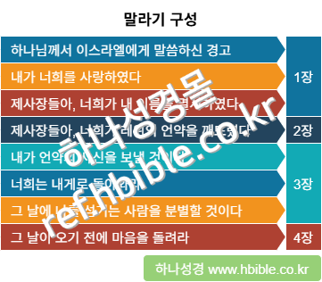 /media/shop/product/watermark/2025/04/29/61OXf/composition_of_malachi_watermark.png